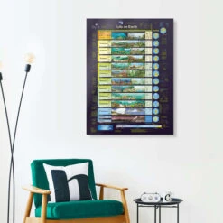 Livet På Jorden (engelsk) Planet Poster Editions Akrylbillede 30 X 40 Cm Billedramme 9 Livet På Jorden (engelsk) Planet Poster Editions Akrylbillede 30 X 40 Cm Billedramme -POSTERLOUNGE Salg 739646 acrylic glass room illustrations l